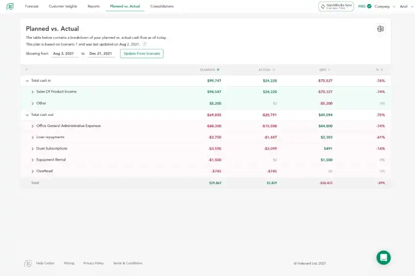 Cash Flow Frog AppSumo