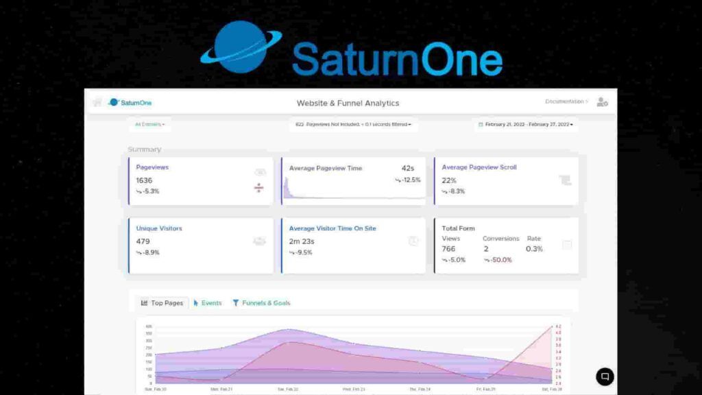 SaturnOne Lifetime Deal