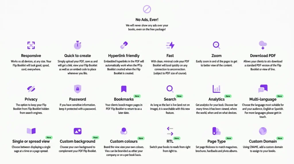 The Features of FlipBooklets Lifetime Deal