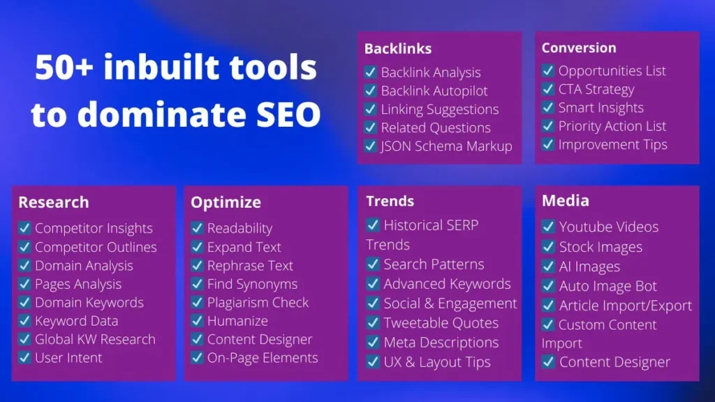 The Features of Writecream Lifetime Deal