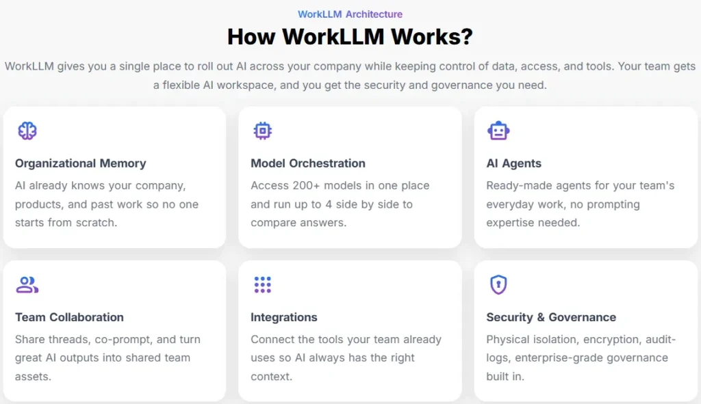 How Does WorkLLM Work