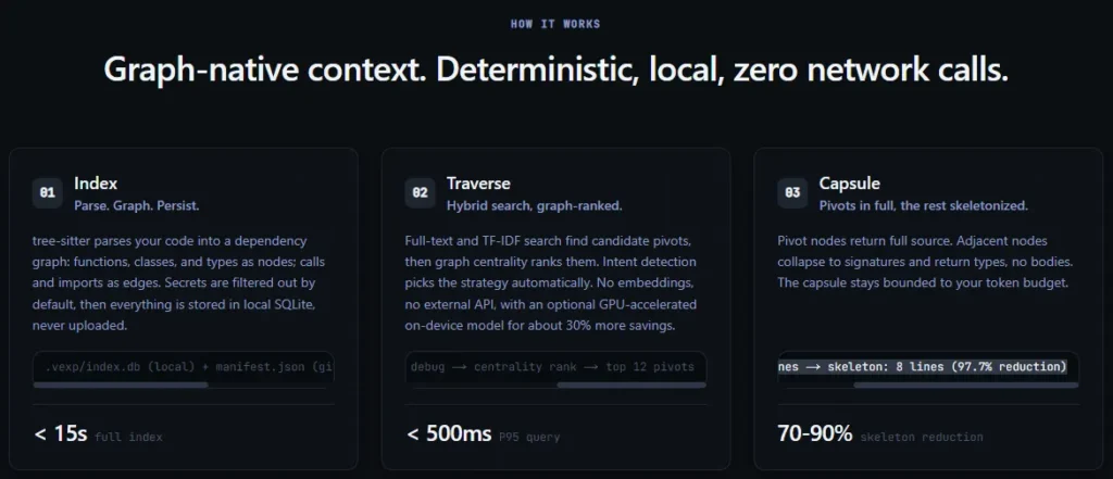 How Vexp Works