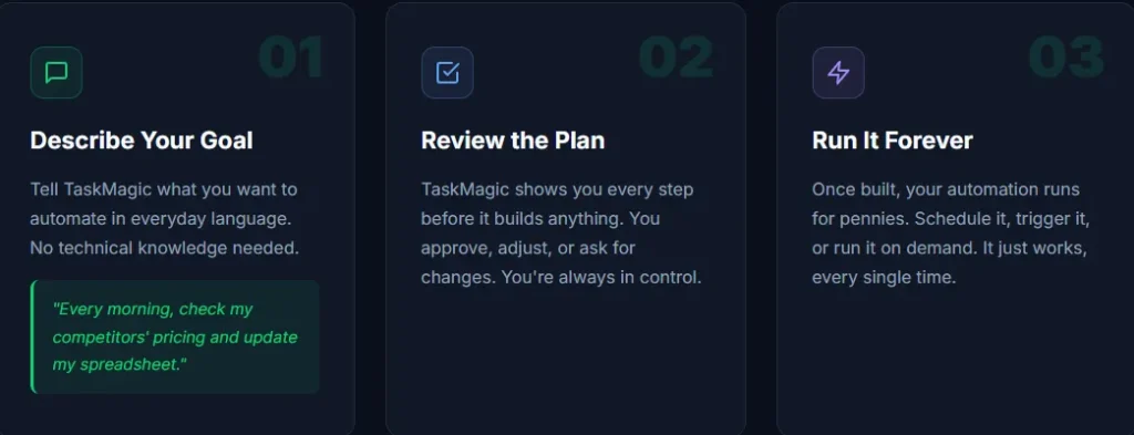 How-doHow does TaskMagic work