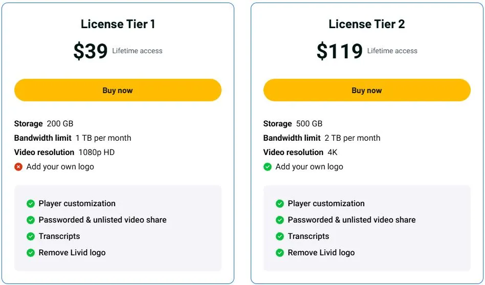 Livid AppSumo Pricing Plan