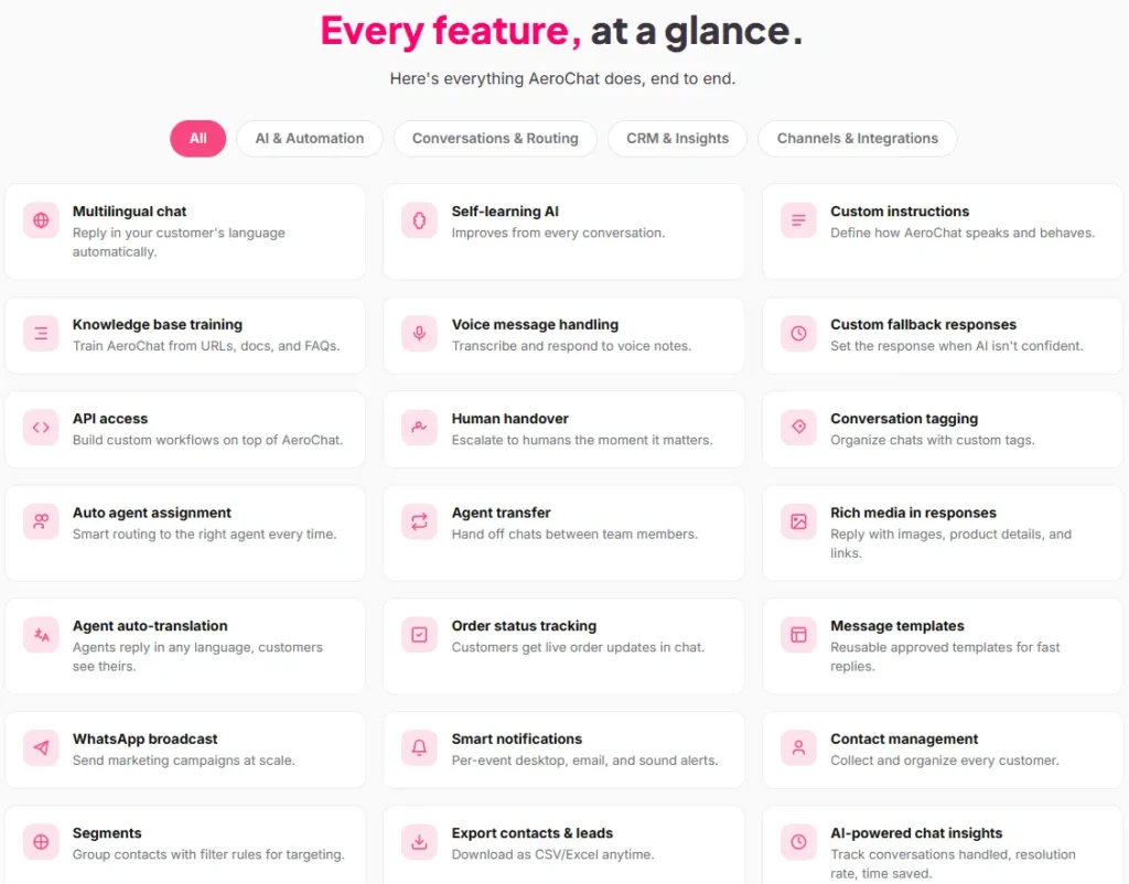 The Features of AeroChat Lifetime Deal