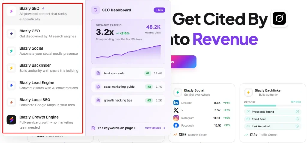 The Features of Blazly Lifetime Deal
