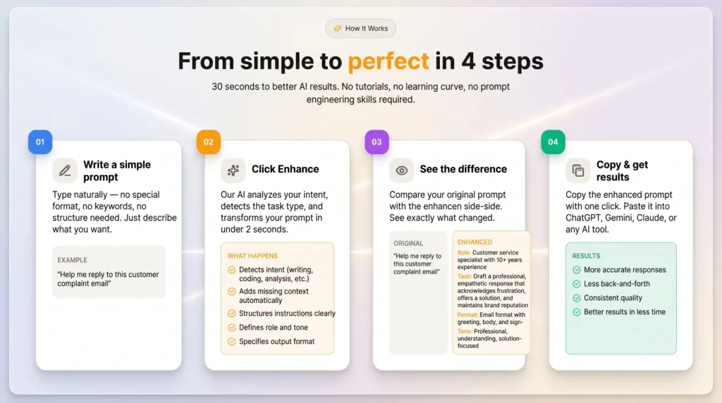 How does Prompt Architects work
