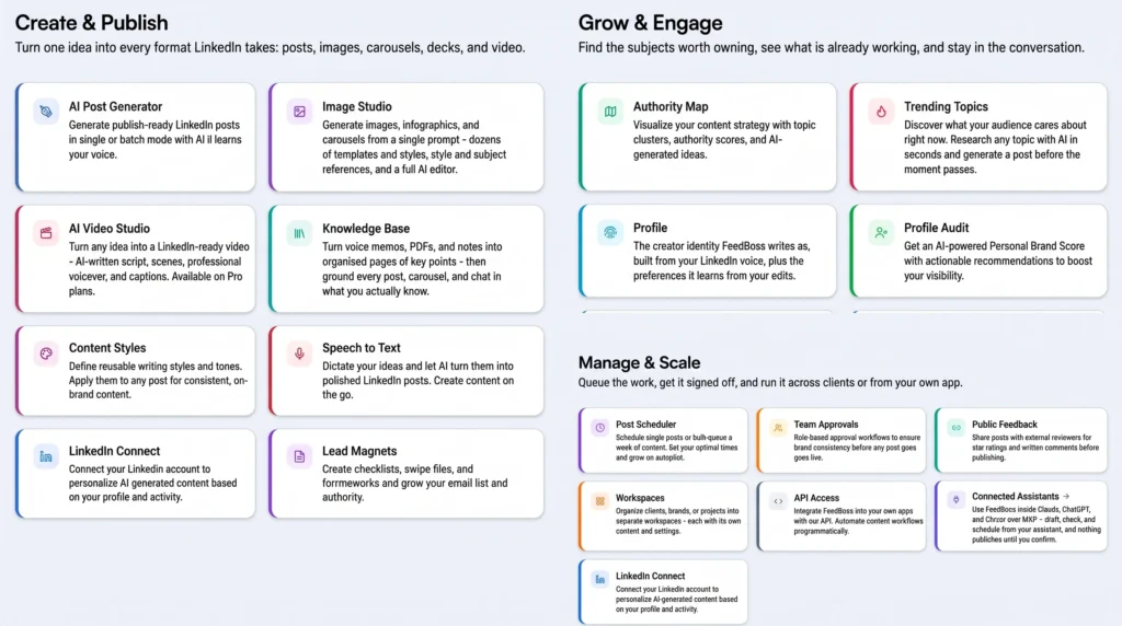 The Features of FeedBoss Lifetime Deal