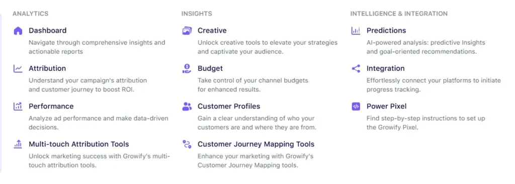 The Features of Growify Lifetime Deal