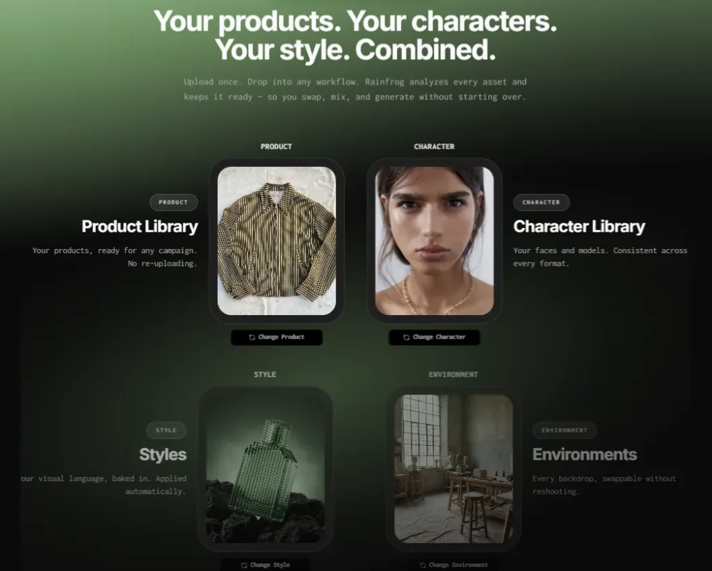 The Features of Rainfrog AI Lifetime Deal
