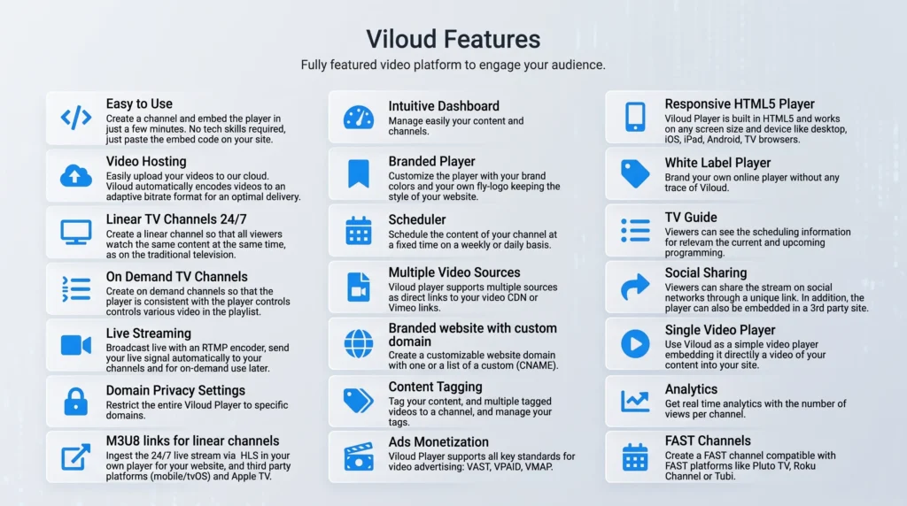 The Features of Viloud Lifetime Deal