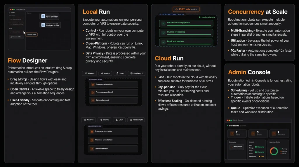 The Features of Robomotion RPA Lifetime Deal