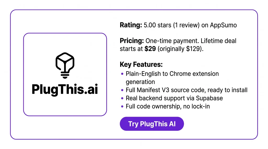 Features of the PlugThis AI Lifetime Deal
