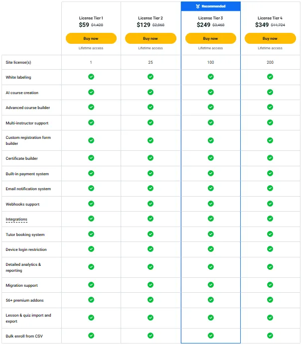 Academy LMS AppSumo Pricing Plan