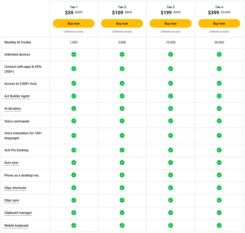 Acti Lifetime Deal Pricing