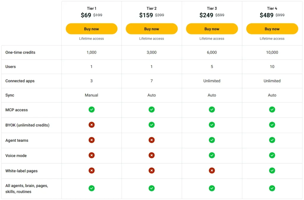 Agently AppSumo Pricing Plan