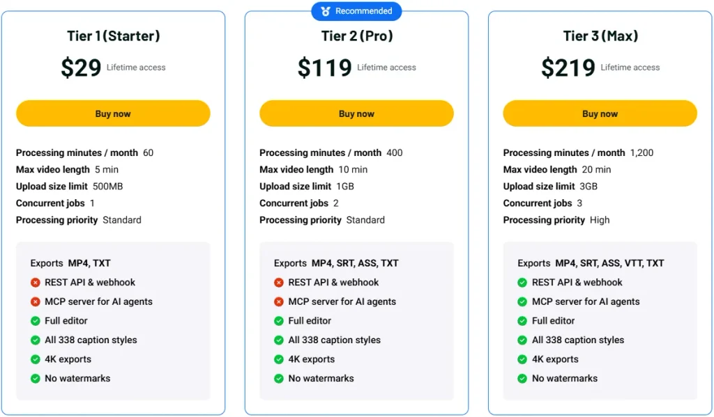 AppSumo CaptionBolt Pricing Plan