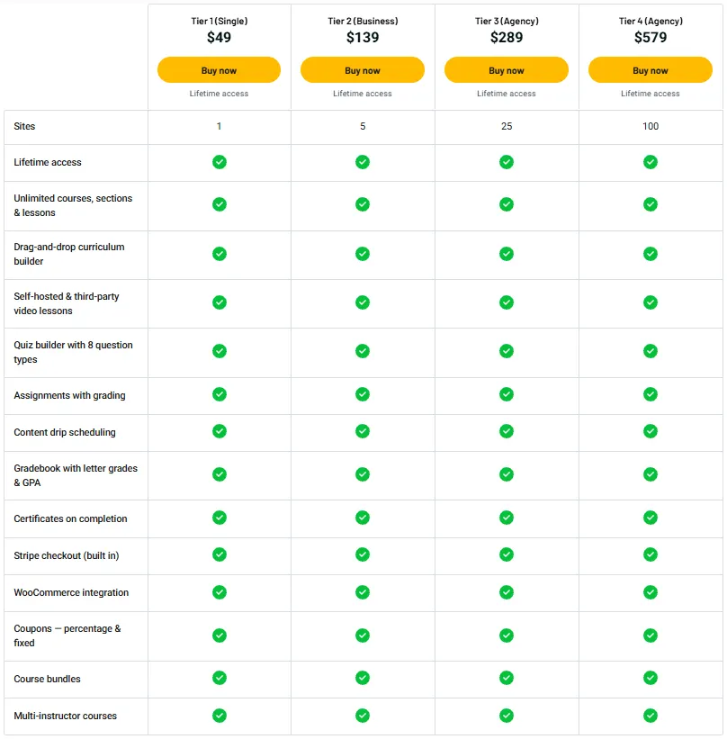 AppSumo CourseGlade LMS Pricing Plan
