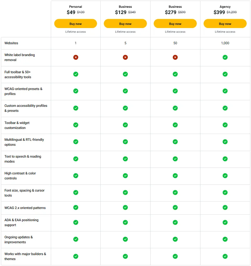 AppSumo One Accessibility Pricing Plan