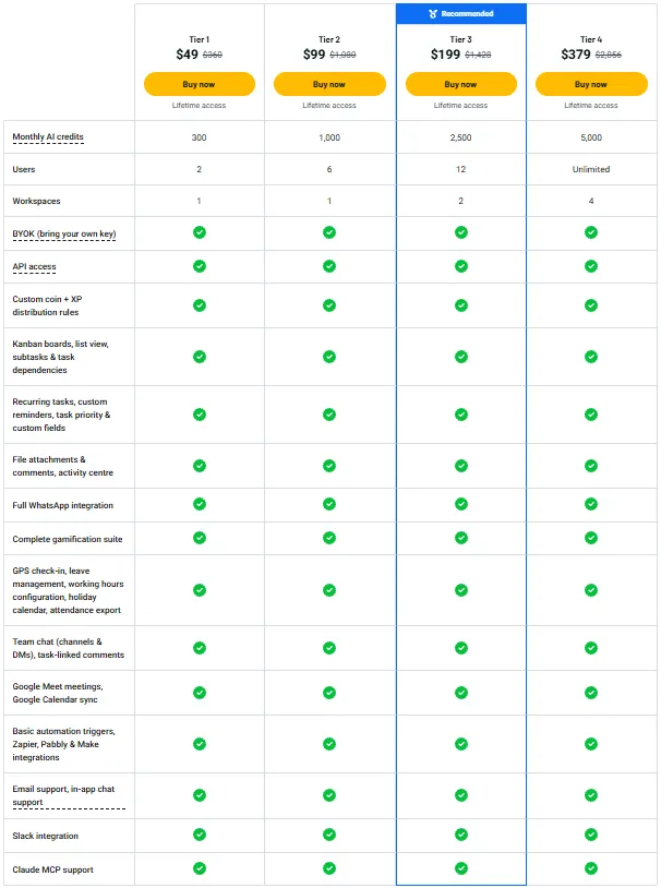 AppSumo Syncupp Pricing Plan