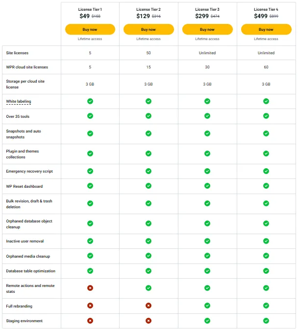 AppSumo WP Reset Pricing Plan