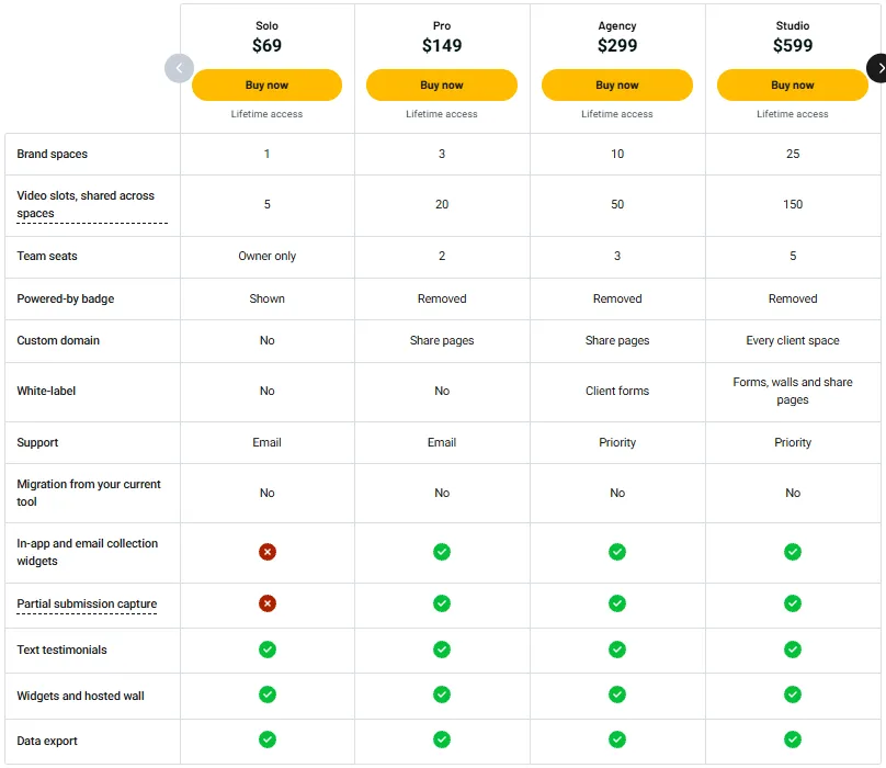AppSumo testimonials.ltd Pricing Plan