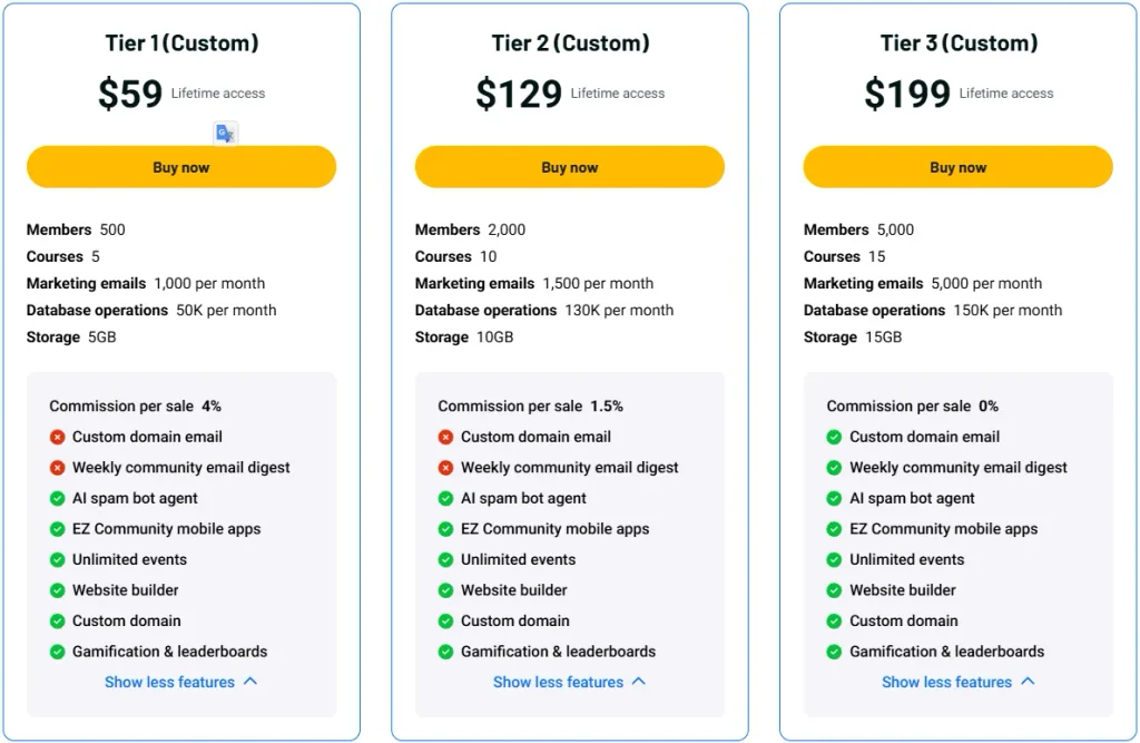 EzyCommunity AppSumo Pricing Plan