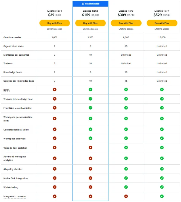 FormWise AppSumo Pricing Plan