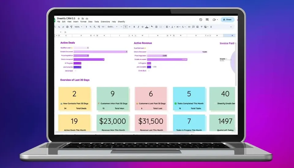 Sales Performance Dashboard