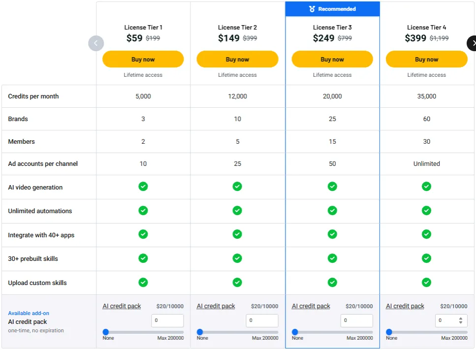Soku AppSumo Pricing Plan