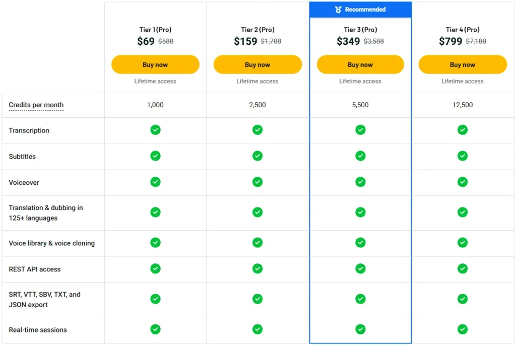 Voicina AppSumo Pricing Plan