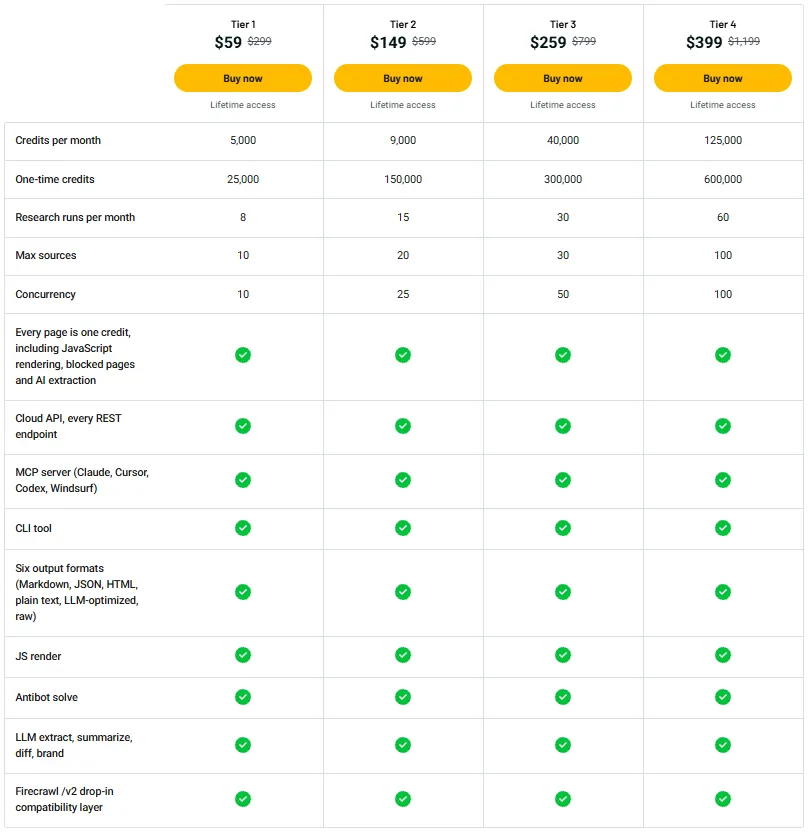 Webclaw AppSumo Pricing Plan