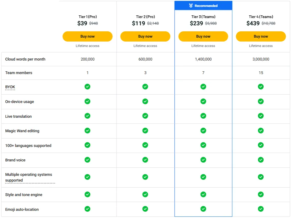 Zavi AI AppSumo Pricing Plan